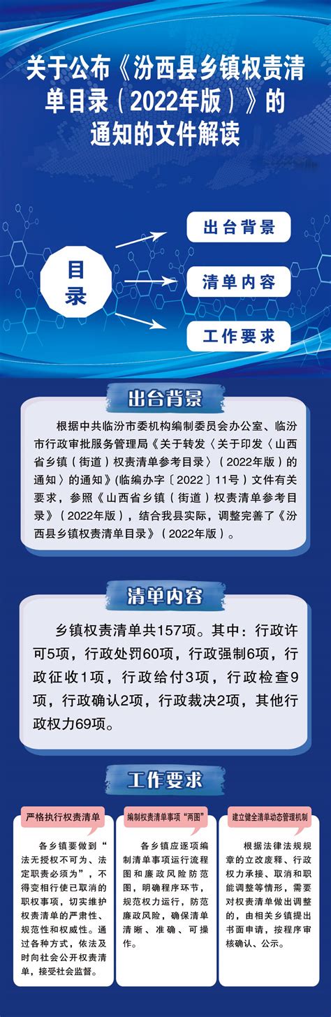 【图解】汾西县乡镇权责清单目录 （2022年版）-政策解读-汾西县人民政府