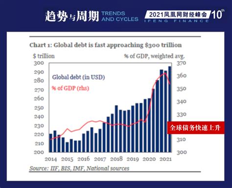 肖钢：现在全球债务占GDP比重大大超过了2008年国际金融危机时的水平_凤凰网财经_凤凰网