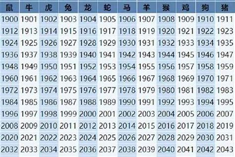 十二生肖年龄表，2015年十二生肖年龄对照表 - 第一星座网