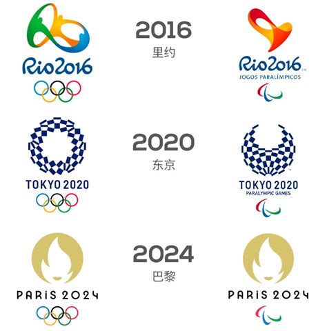 历届夏季奥运会、大运会举办城市、时间一览表 - 知乎