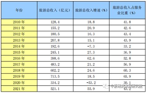 四川发布30条旅游线路参考价 低于三分之一为不合理低价团
