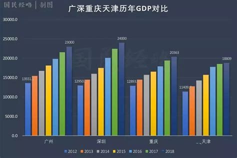 2020中国省gdp排行_2017最新全国各省gdp排名 2017全国经济GDP排名榜 ...