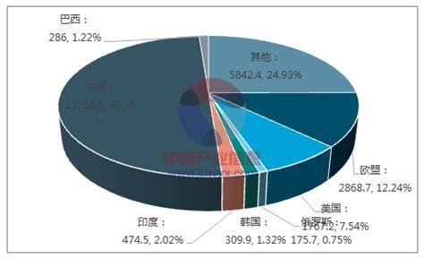 2021年全球及中国铜矿生产现状及竞争格局分析，未来铜消费将持续增长「图」_华经情报网_华经产业研究院