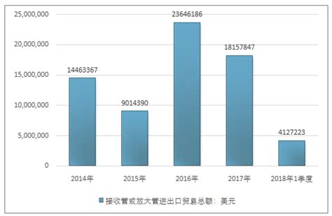 2019年中国塑料管道行业市场现状及竞争格局分析，产品开发能力不断增强「图」_华经情报网_华经产业研究院