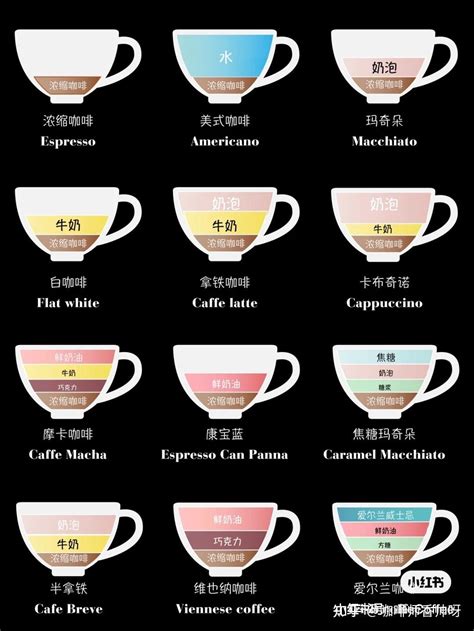咖啡区别,一图看懂咖啡区别,咖啡(第9页)_大山谷图库