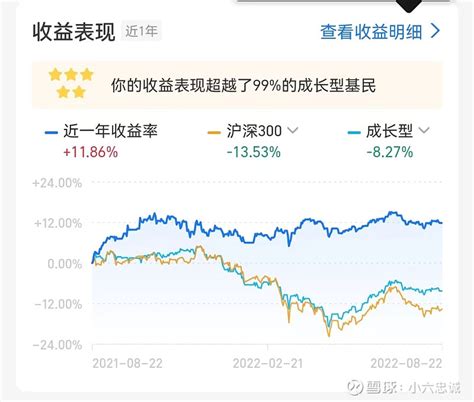 全球军备进入“科技投入”阶段，您发现军工股的投资机会了吗？ #老司基硬核测评# $易方达国防军工混合(F001475)$ @今日话题 目前 ...