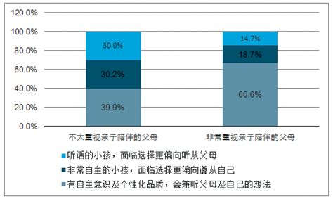 2020-2026年中国在线亲子游市场竞争态势及未来发展趋势报告_智研咨询