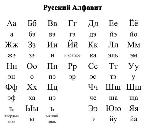 俄语字母发音、手写体、键盘以及与拉丁字母对照表 - 西土居