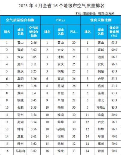 铜箔上市公司排名前十，中国十大铜箔企业（2023/5/24） - 南方财富网