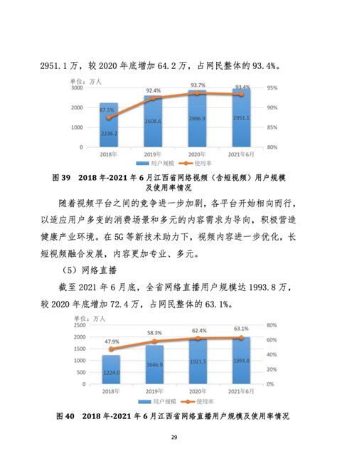 2021年江西省互联网行业发展报告 | 互联网数据资讯网-199IT | 中文互联网数据研究资讯中心-199IT