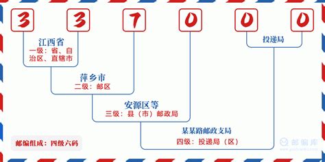337000：江西省萍乡市安源区 邮政编码查询 - 邮编库 ️