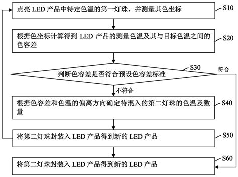 Mini LED产业现状解读——LEDinside | 行业资讯 | 深圳市鼎智宏科技有限公司