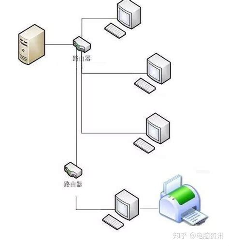 WIN7添加局域网中共享打印机两种方法图解教程 电脑维修技术网