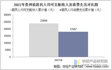 2016-2020年抚顺市地区生产总值、产业结构及人均GDP统计_华经情报网_华经产业研究院