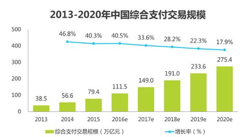 八张图读懂未来“互联网+”的六大趋势_爱运营