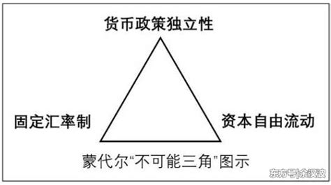 【FICC漫谈】联系汇率制度：“三元悖论”下的香港抉择 - 知乎