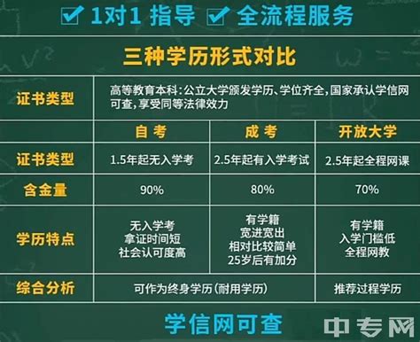 自考本科报名费多少钱（自考到底有没有学费） - 上海资讯网