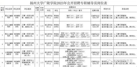 2023年3月江苏扬州市广陵区教育系统事业单位招聘备案制教师20人（3月26日起报名）