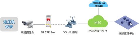 鞍信携手中国移动鞍山公司和华为成功打造鞍钢5G MEC智慧工厂 - 华为 — C114通信网