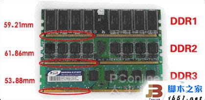 DDR和DDR2，DDR3的区别以及如何从外观上分辨出来(图文) - 内存条 | 悠悠之家