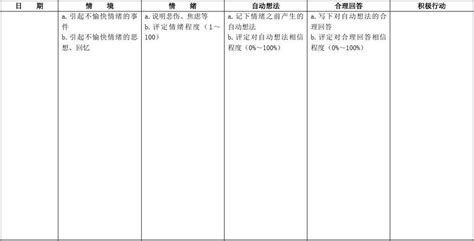 中国脑血管病临床管理指南（节选版） ——卒中康复管理_治疗