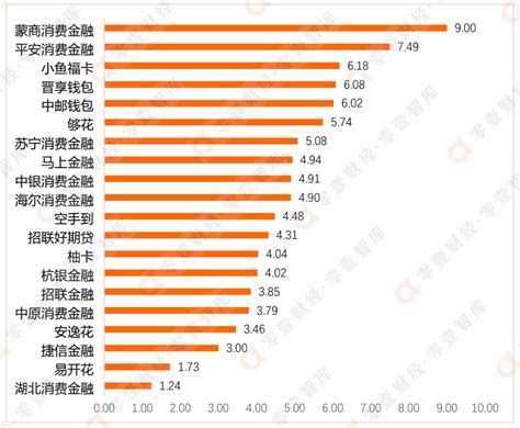 消费金融APP活跃度榜单(2022H1）-零壹智库 -26页_报告-报告厅