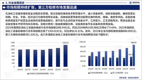 预见2023：《2023年中国汽车维修行业全景图谱》(附市场规模、竞争格局和发展前景等)_行业研究报告 - 前瞻网