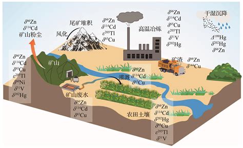 陆地水循环过程的综合集成与模拟