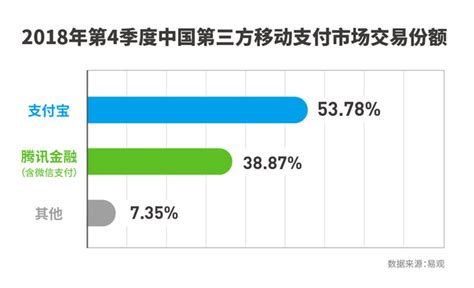 2019年中国移动支付行业市场现状及发展趋势分析 服务和产品向多元化趋势发展_研究报告 - 前瞻产业研究院