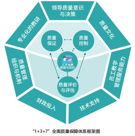 质量保证 - 北京语言大学网络教育学院