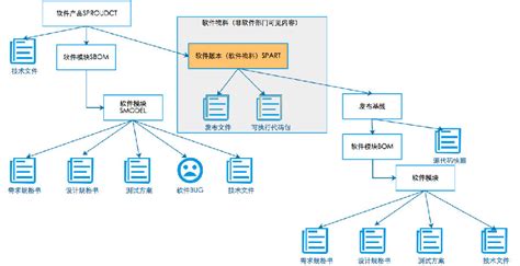 天津管理软件开发|快速开发平台|OA|供应链|项目管理-天津云思维软件