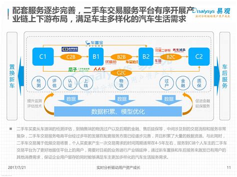 2022年二手车交易流程图及步骤详细介绍_中华汽车网校