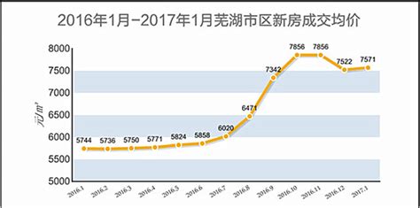 一图看懂2016年中国房价走势 20城市房价继续暴涨（图）_房产资讯-延安房天下