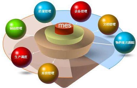 如何选择MES供应商 - 模具管理软件丨电子MES丨MES系统厂家丨汽车零部件MES系统 苏州微缔软件股份有限公司官网