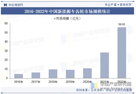 2019年中国齿轮行业发展前景及齿轮相关企业分析[图]_智研咨询