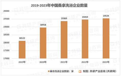 2023年中国桑拿洗浴中心市场规模现状及行业发展前景分析[图]_财富号_东方财富网