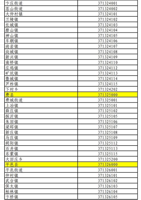 全国县及县以上行政区划代码表(国家标准gbWord模板下载_编号lnnbprrz_熊猫办公
