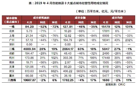 2019年1-4月中国房地产企业销售TOP100排行榜-株洲搜狐焦点