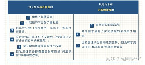 上海动迁房产律师谈公房动迁的同住人如何认定？ - 知乎