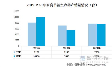 2022年中国空冷器行业重点企业分析：哈空调VS双良节能[图]_智研咨询