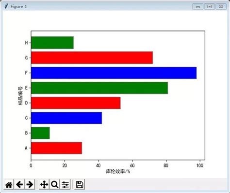 各类产品分析表Excel模板_各类产品分析表Excel模板下载_可视化图表-脚步网