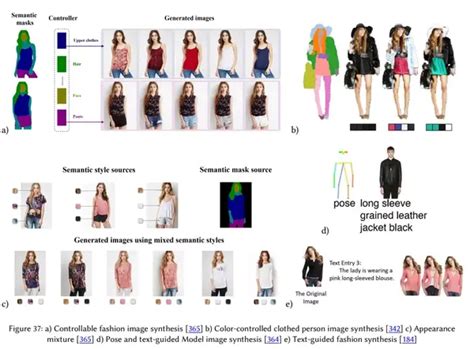 AI+时尚：人工智能在时尚&服装行业的应用综述 - 知乎