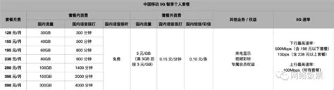 中国移动套餐价格表（39-179元移动套餐对比）