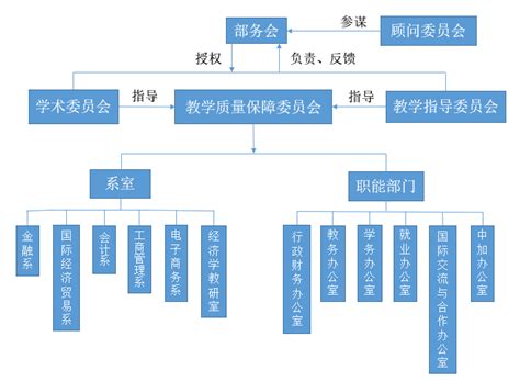 组织结构-福州大学-建筑与城乡规划学院