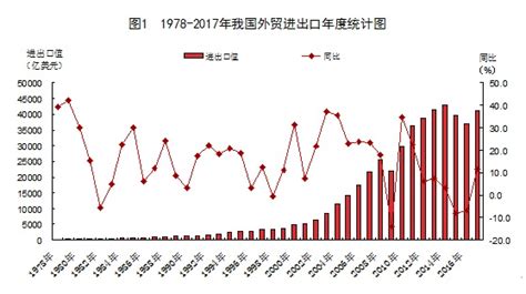 我国进出口规模首次突破40万亿元（新数据 新看点） 连续6年保持世界第一货物贸易国地位_杭州网