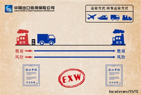 2020国际贸易术语详解：EXW__凤凰网