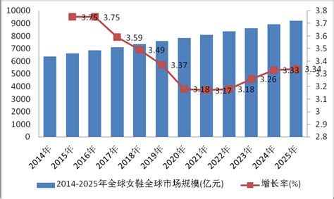 2019-2025全球与中国女鞋市场现状及未来发展趋势报告