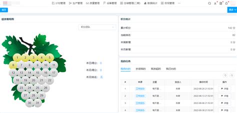 iLEAN智慧精益云-智能制造产品-科易智造网