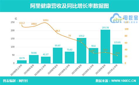 阿里巴巴历年财报数据汇总