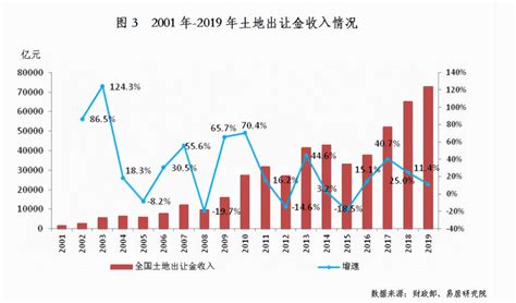 月报|芜湖6月土地市场出让2宗地块，收金10.66亿元！_房产资讯_房天下